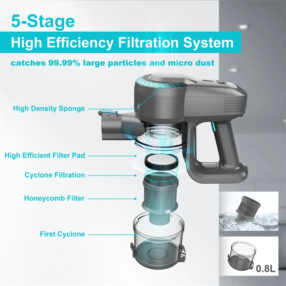 Cordless Upright Vacuum Cleaner